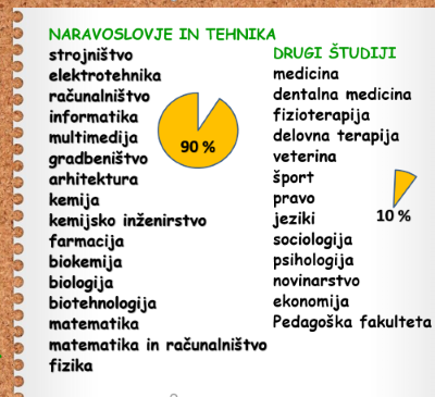 Izbrani studiji2