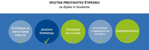 stipendije