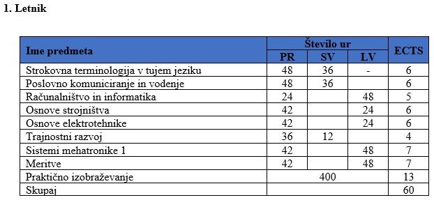 Predmetnik Mehatronika 1