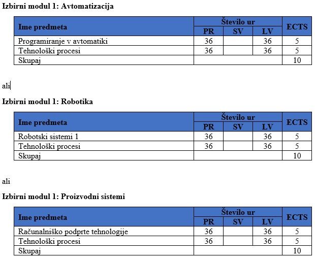 Predmetnik Mehatronika 3