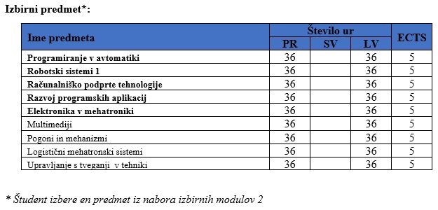 Predmetnik Mehatronika 4