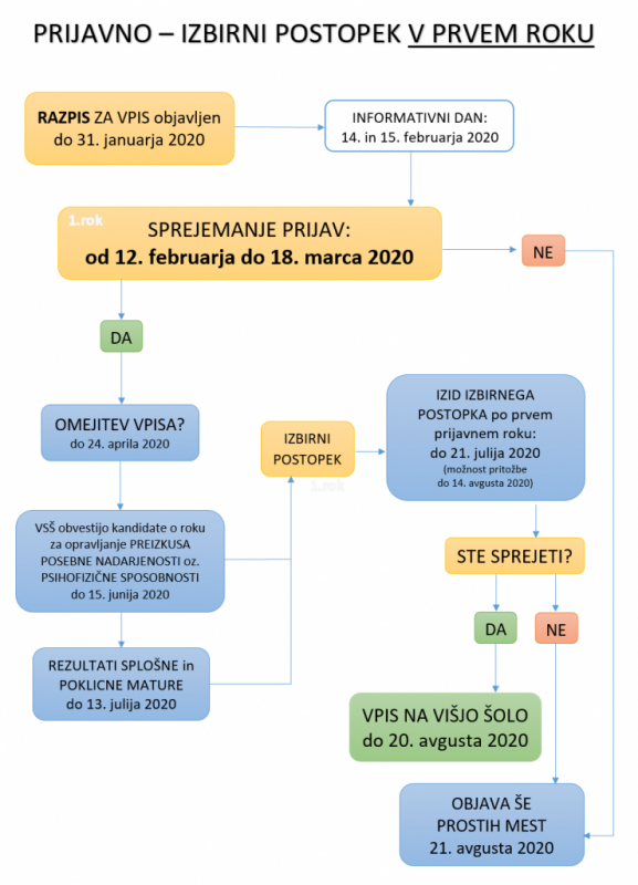 Vpis nov 1 739x1024