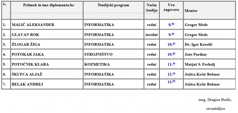 Diplome 21 10