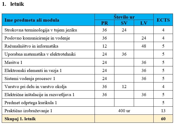 Predmetnik 1