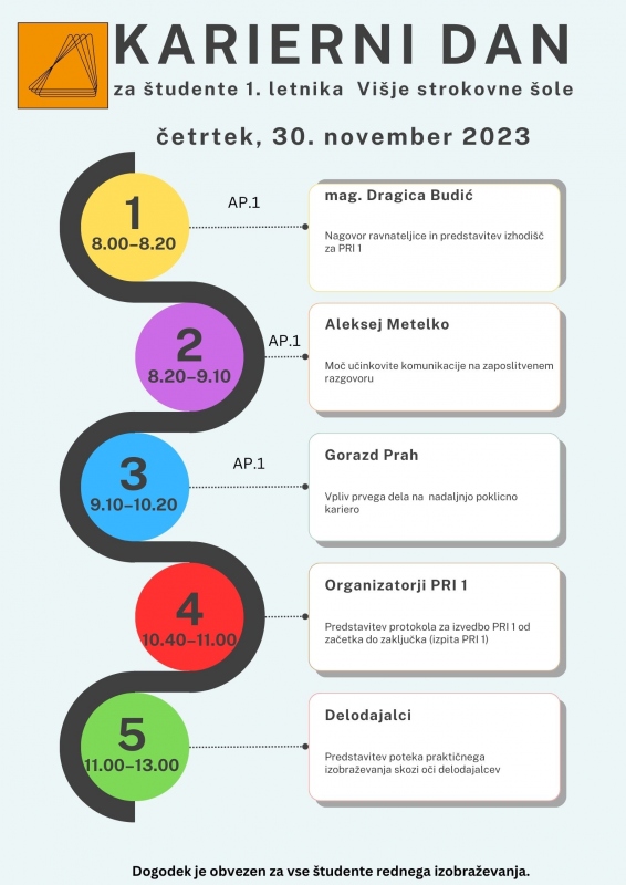 Vabilo na karieni dan za 1 letnike 30 november 202