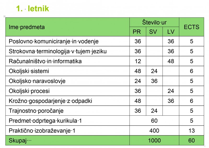 1 letnik