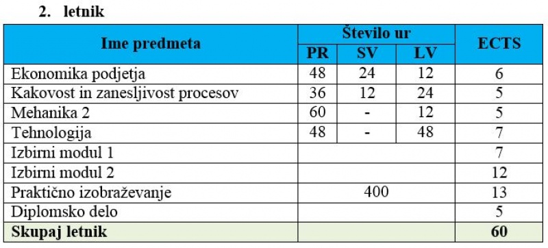 STR 2 letnik