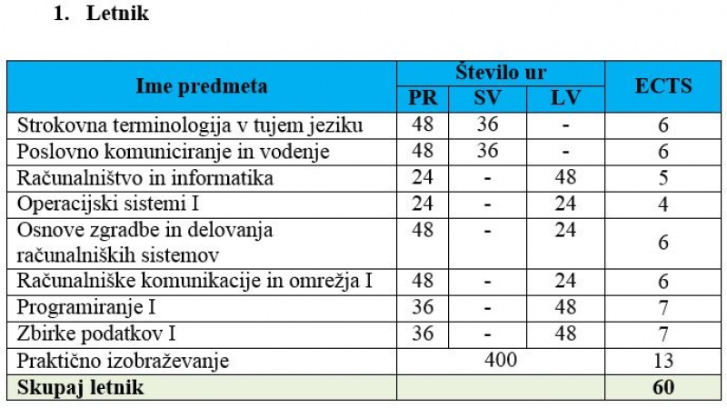 INF 1