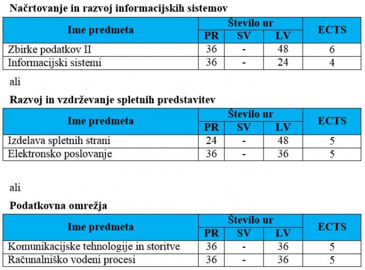 INF 4