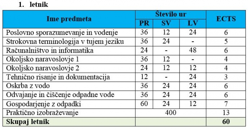VOK 1
