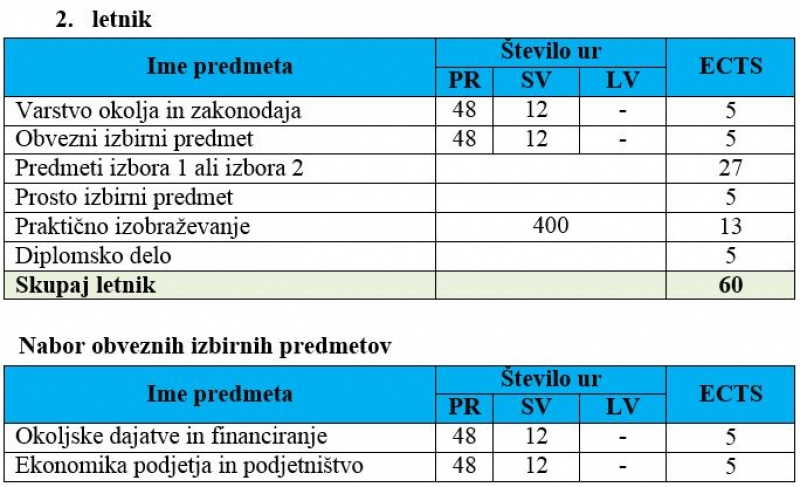VOK 2