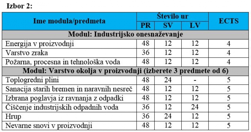 VOK 4