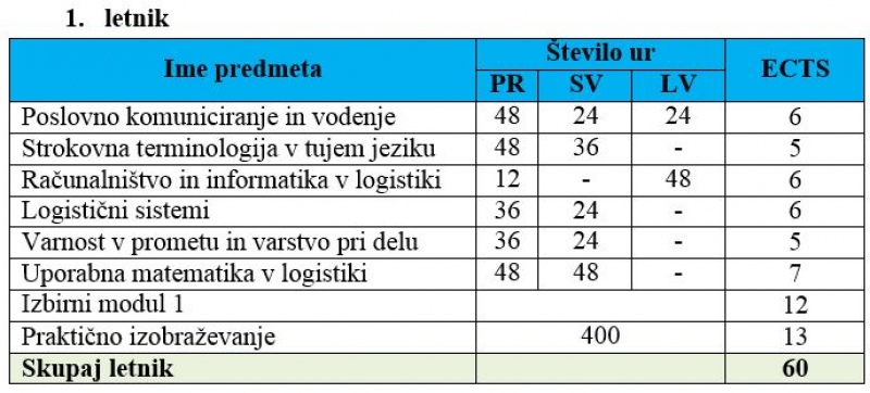 LOG 1