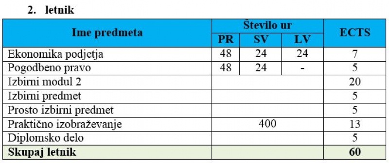 LOG 2