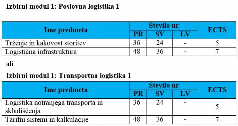 LOG 4