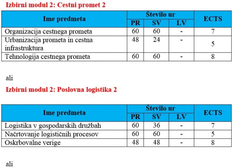 LOG 5
