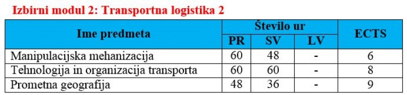 LOG 6