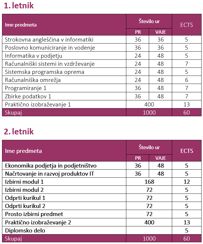 Posnetek zaslona 2024 02 15 081256