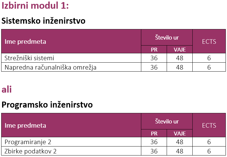 Posnetek zaslona 2024 02 15 083536